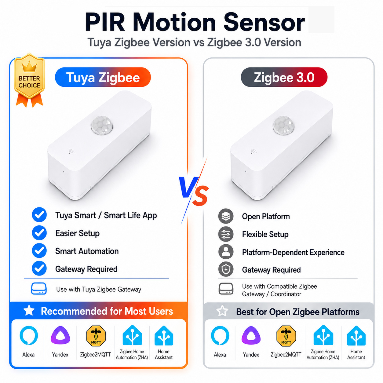 Smart Home Samsung - Zigbee PIR Motion Sensor For Smart