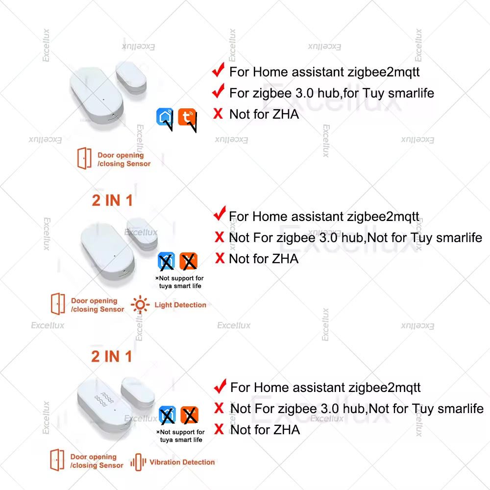 Zigbee 3.0 Door Window Sensor  - đánh giá và giá Door Window Sensor