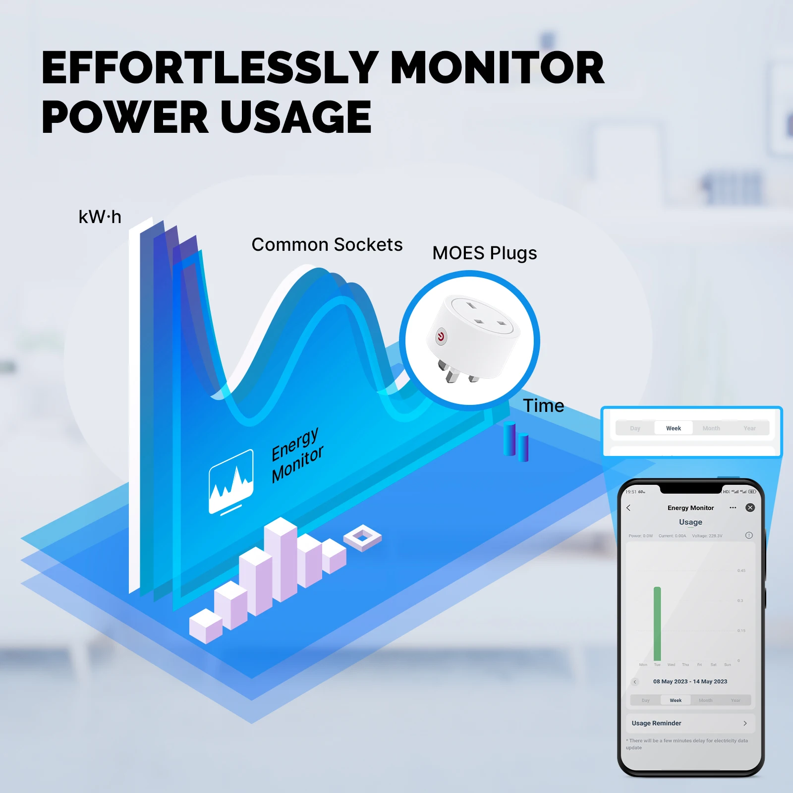 MOES Smart EU/US/UK Plug Matte - đánh giá và giá Smart Home Apple