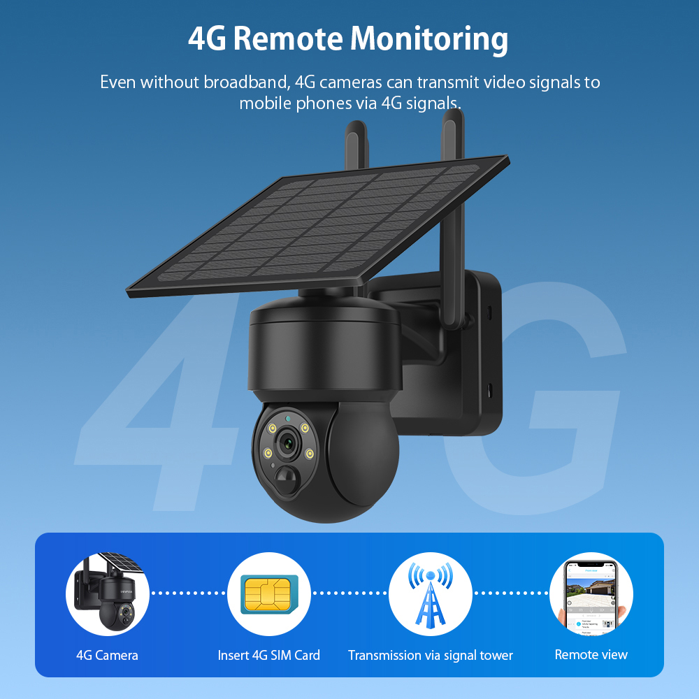 SHIWOJIA WIFI Không Dây PTZ Nă - đánh giá và giá Smart Home Outdoor Camera