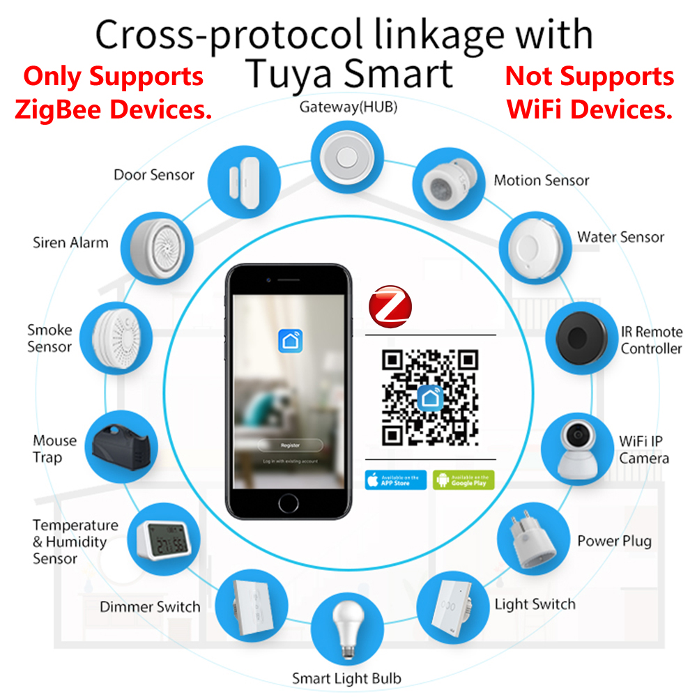 HomeKit ZigBee Cửa Ngõ Trung T - đánh giá và giá Smart Home Apple