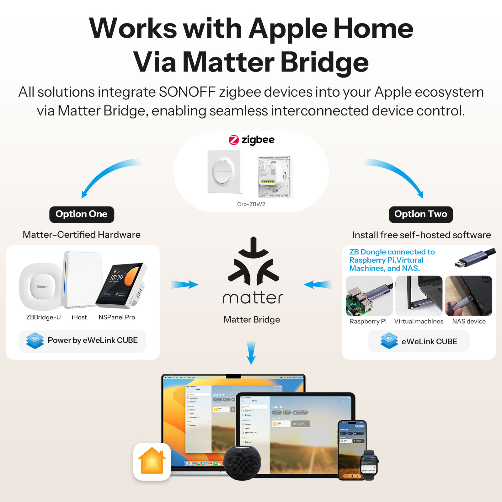SONOFF MINI-ZB2GS-E Zigbee Dou - đánh giá và giá Smart Home Apple