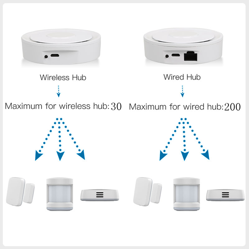 Tuya ZigBee Thông Minh Cửa Ngõ - đánh giá và giá Smart Home Apple
